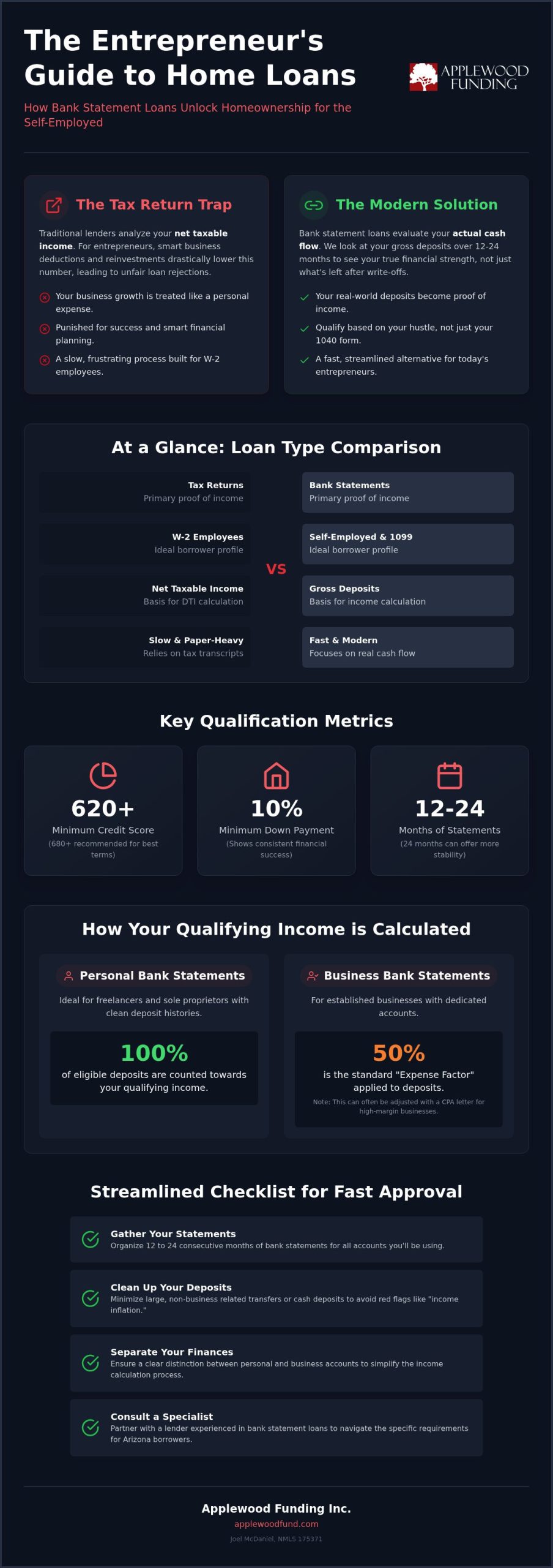 Bank Statement Loans 2026: The Ultimate Guide for Self-Employed Borrowers