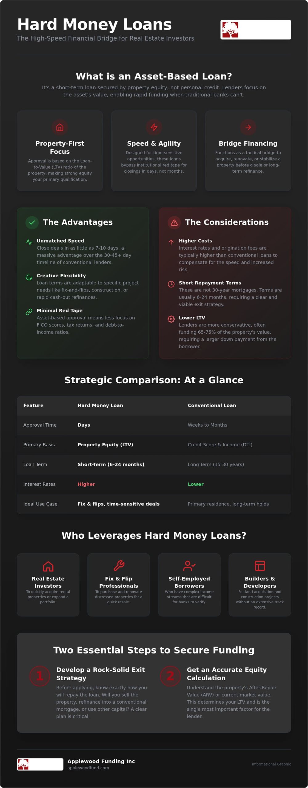 Hard Money Loan Pros and Cons: 2026 Strategic Guide