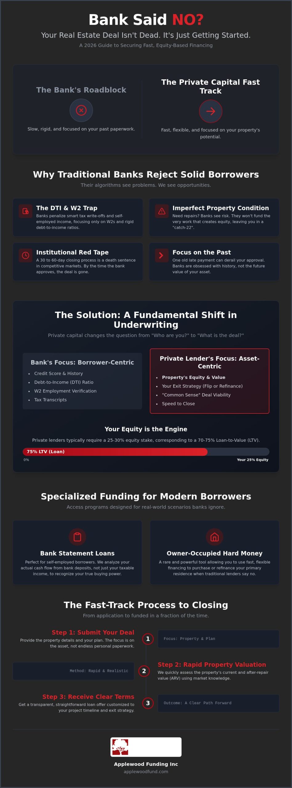 Hard Money Loan When Bank Says No: Your 2026 Guide to Private Funding