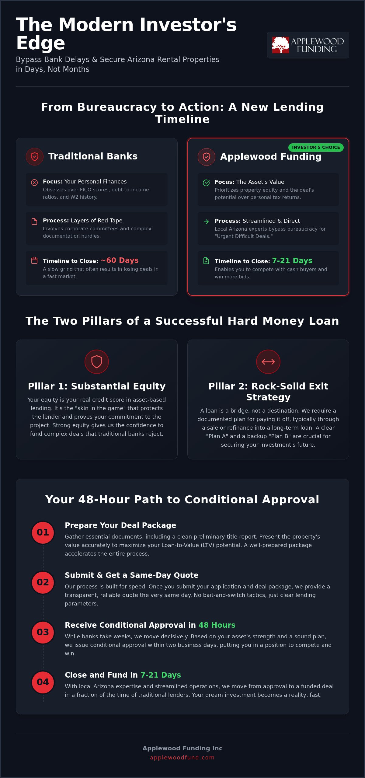 Hard Money for Rental Property: The Applewood Funding Success Guide