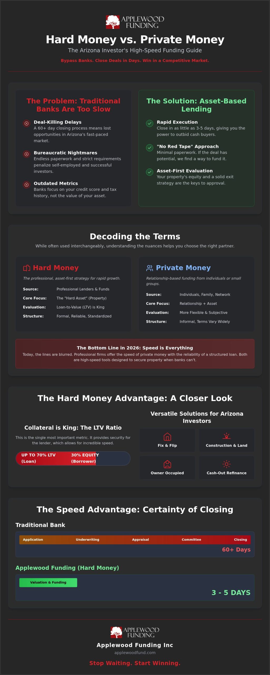 Hard Money vs Private Money Loan: Which One Closes Your Deal in 2026?