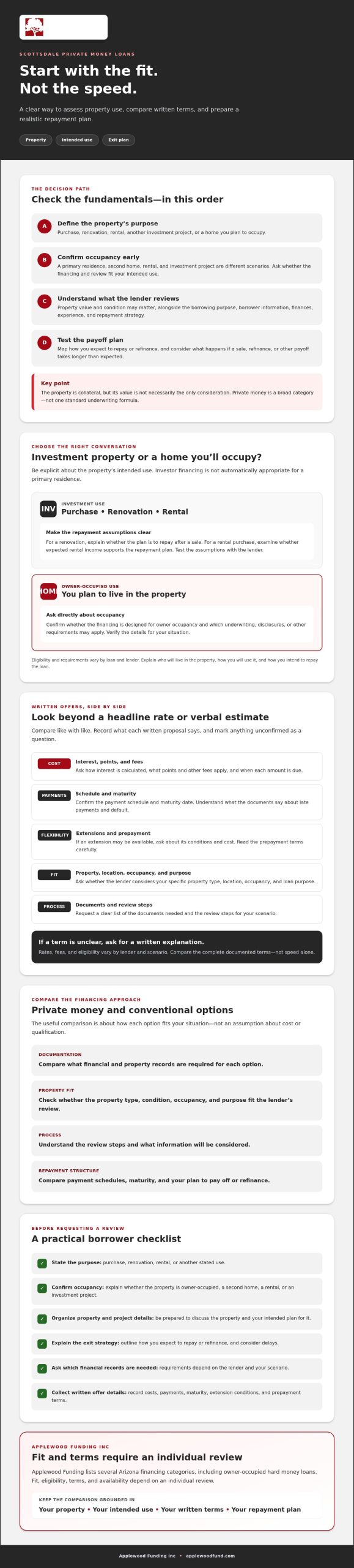 Scottsdale Private Money Loans: A 2026 Borrower’s Guide