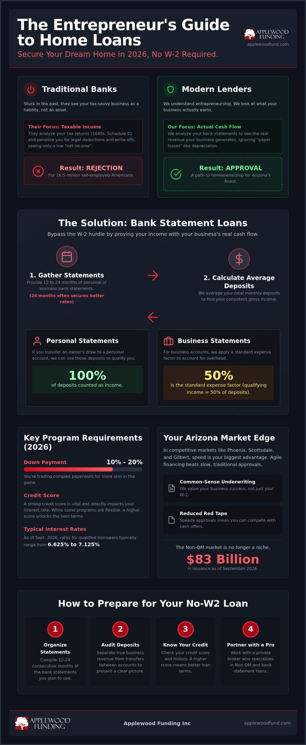 Self Employed Home Loan No W2: Your 2026 Guide to Alternative Financing
