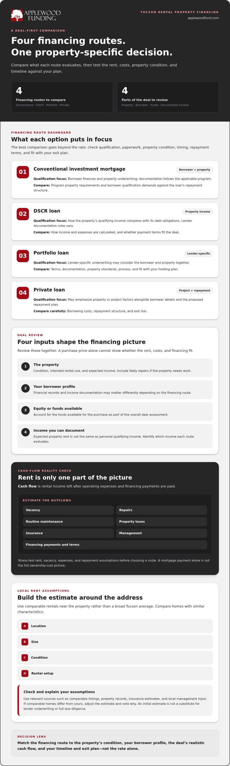 How to Finance a Rental Property in Tucson: 2026 Guide