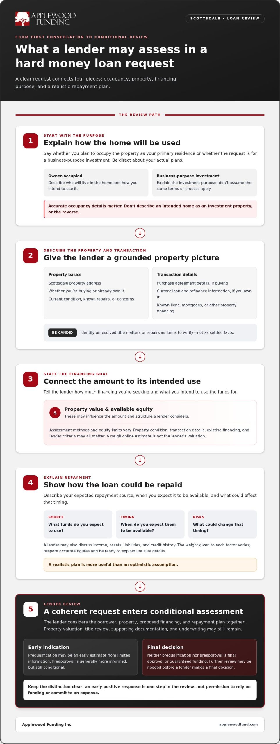 How to Get Preapproved for a Hard Money Loan in Scottsdale