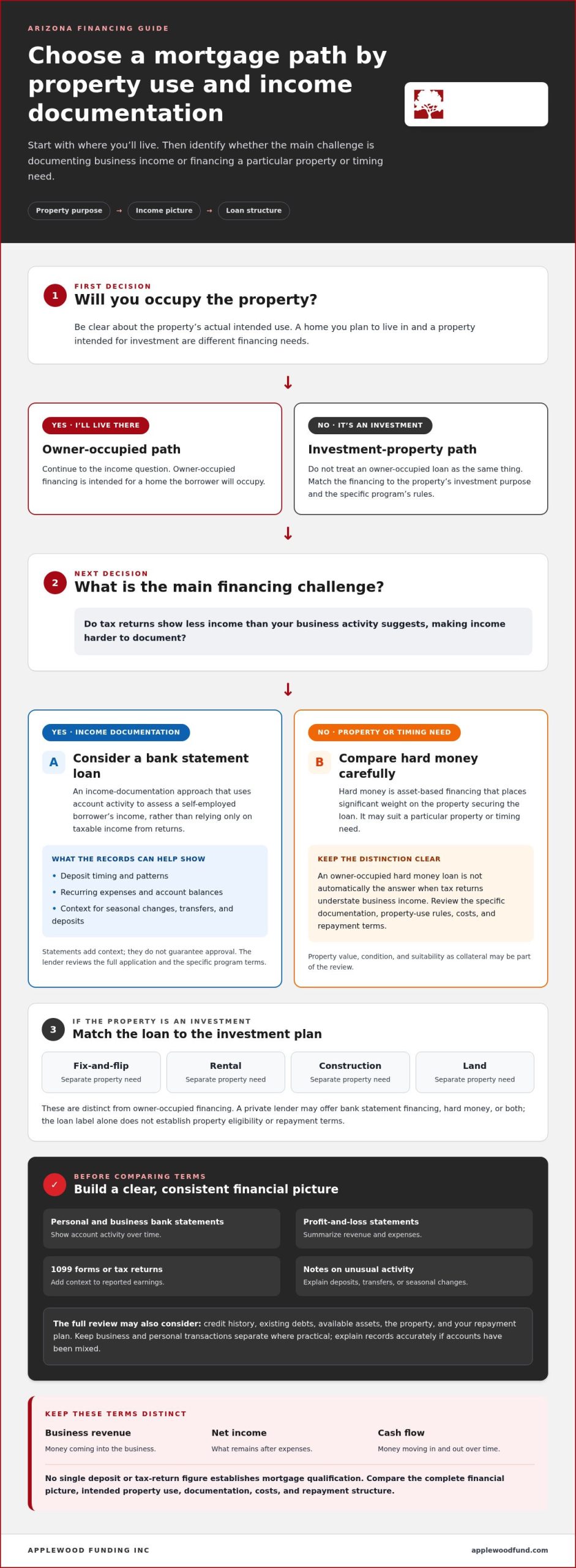 Private Mortgage for Business Owners: How to Find the Right Fit