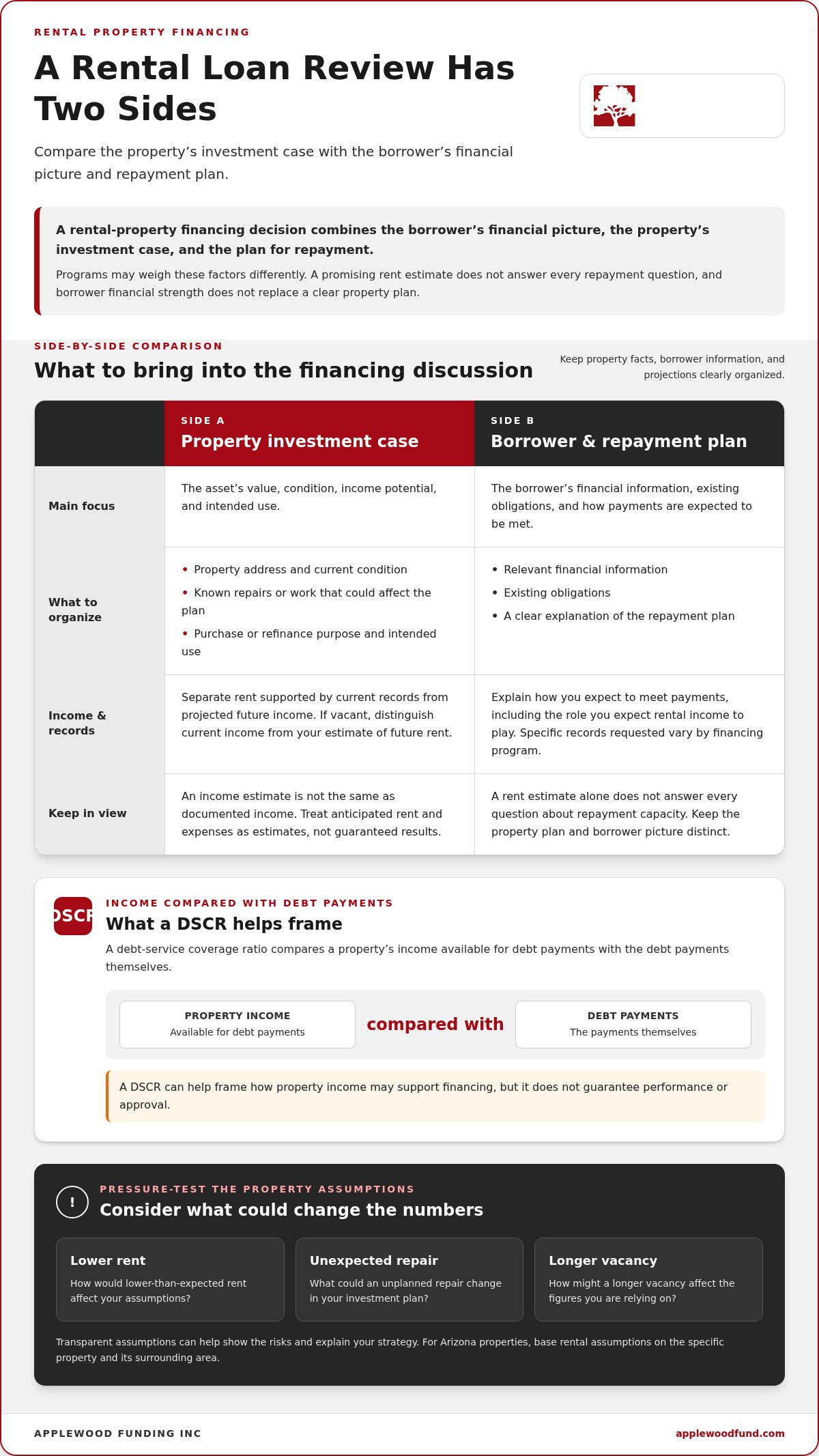 Rental Property Investment Loans in 2026: Compare Options and Choose